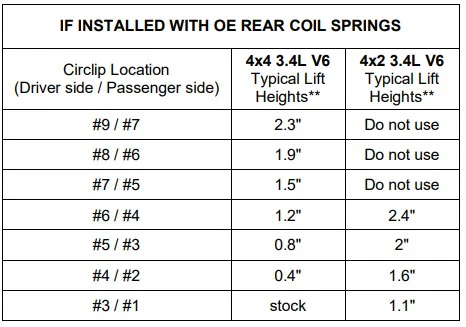 Bilstein 6112 Strut & Spring Assembled Front Pair for 1996-2002 Toyota 4Runner 4WD RWD 2" Lift Rear Coil Springs - Image 2