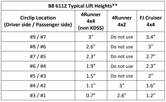 Bilstein 6112 Strut & Spring Assembled Front Pair for 2010-2024 Toyota 4Runner TRD Pro 4WD TRD Pro - Image 2