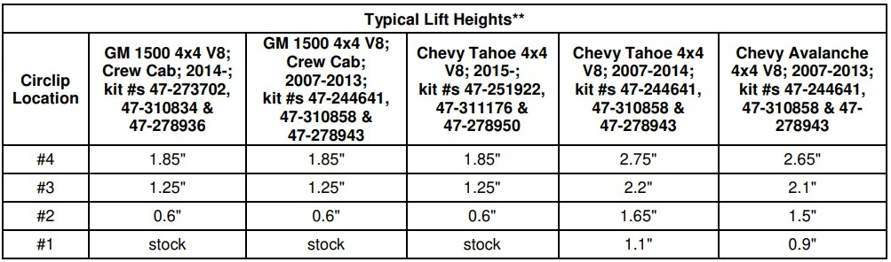 Bilstein 6112 Strut & Spring Assembled + Rear 5160 Reservoir Shocks Set for 2007-2013 Chevrolet Silverado 1500 4WD V8 - Image 2