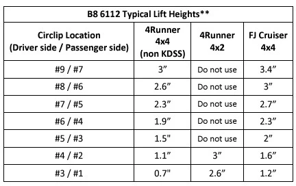 Bilstein 6112 Strut & Spring Assembled + Rear 5160 Reservoir Shocks Set for 2010-2014 Toyota FJ Cruiser 4WD - Image 2