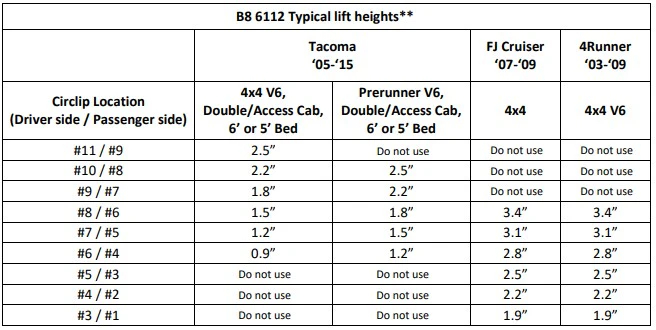 6112 Assembled & 5100 Shocks Set for 2007-2009 Toyota FJ Cruiser 4WD RWD All Specs - Image 2