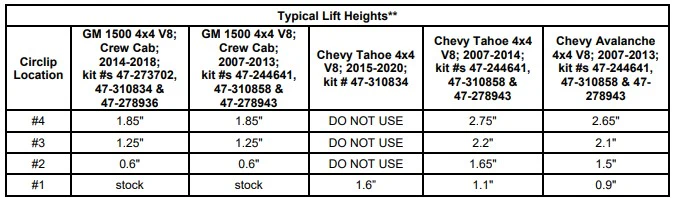 Bilstein 6112 Strut & Spring + Rear 5100 Shocks Set for 2007-2013 Chevrolet Silverado 1500 4WD w/0-1.85" lift V8 - Image 2