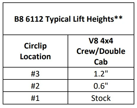 Bilstein 6112 Strut & Spring + Rear 5160 Reservoir Shocks Set for 2019-2024 GMC Sierra 1500 AT4 4WD w/0-1.2" lift - Image 2
