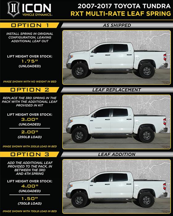 Icon Multi-Rate RXT Leaf Spring Kit for 2007-2021 Toyota Tundra 4WD RWD w/1.75-4" lift - Image 2