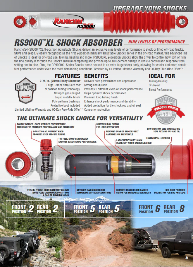 Rancho RS9000XL Adjustable Shocks Set for 1974-1986 Jeep J10 4WD - Image 3