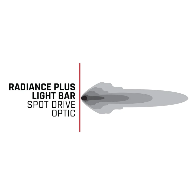 Rigid Industries Radiance+ 20in. RGBW Light Bar - Image 12