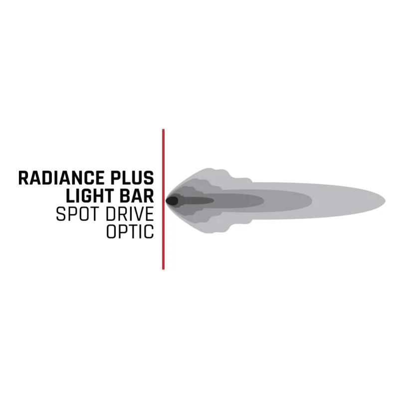 Rigid Industries Radiance+ 20in. RGBW Light Bar - Image 5