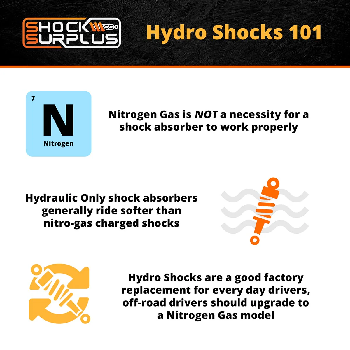 Skyjacker Black MAX Hydro Shocks Set for 1983-1997 Ford Bronco II 4WD RWD - Image 3